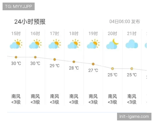 天气预报：周末巴塞罗那地区有雨，可能影响国家德比赛事条件